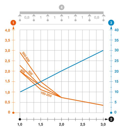 Diagram obciążenia korytka siatkowego typ SGR 55